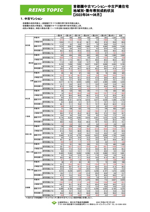 東日本レインズ/首都圏中古マンション・中古戸建住宅地域別・築年帯別成約状況【2022年04～06月】1