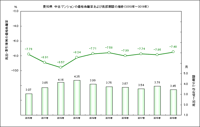 愛知県