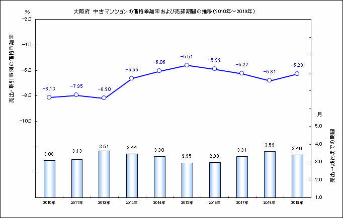 大阪府