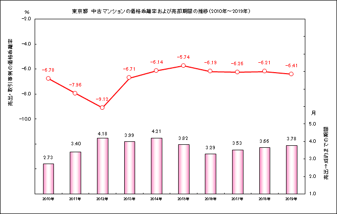 東京都