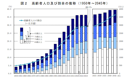 2025年問題の概要