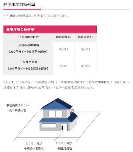 住宅用地の特例率