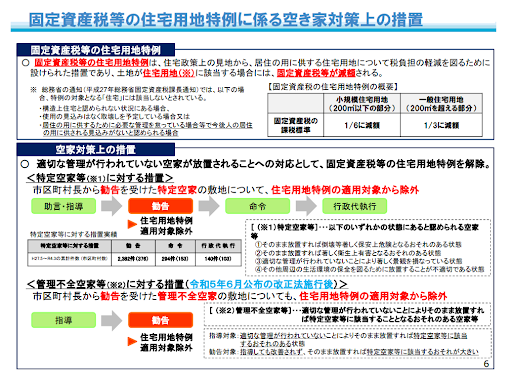 固定資産税等の住宅用地特例に係る空き家対策上の措置