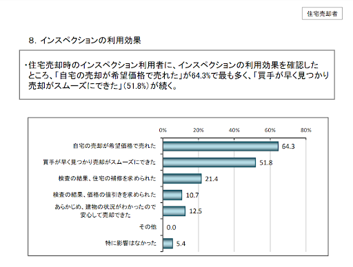 インスペクションの利用効果