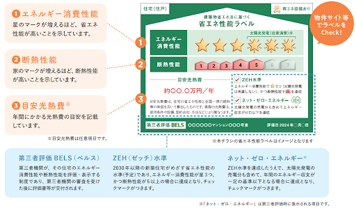 省エネ性能表示制度