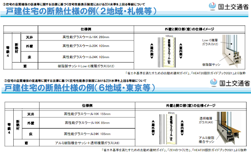 断熱等級の水準は地域によって異なる